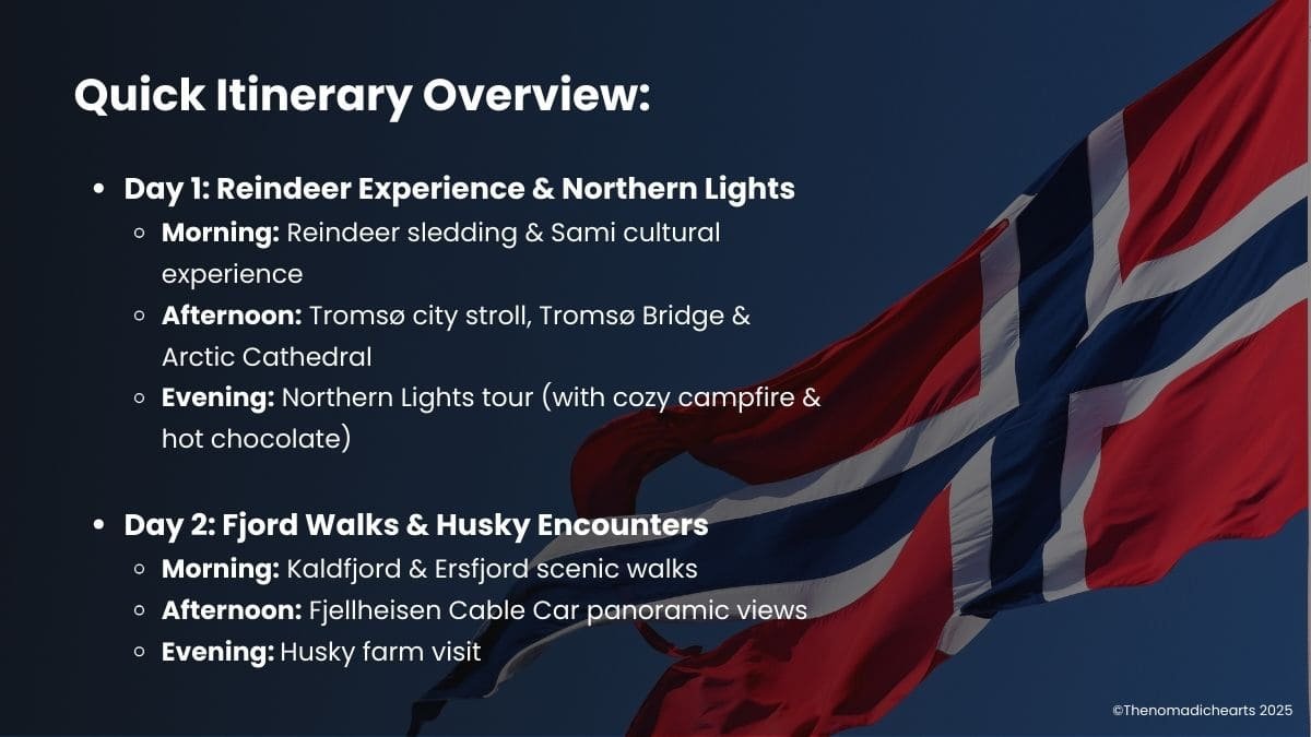 Quick itinerary overview for Tromsø: Day 1 with reindeer sledding, Sami culture, Tromsø city stroll, Northern Lights tour; Day 2 with fjord walks, cable car views, and husky farm visit.